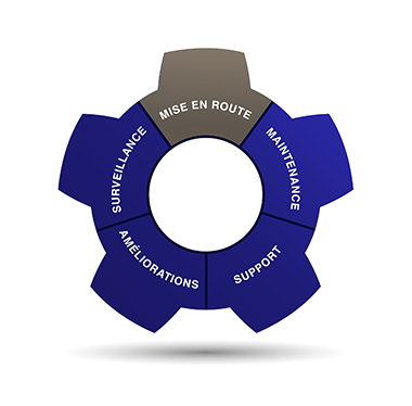 Services de mise en route Alfa Laval