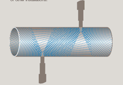 Free rotating retractor working principle