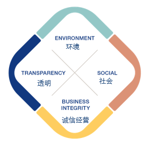 Business_principles zh.png