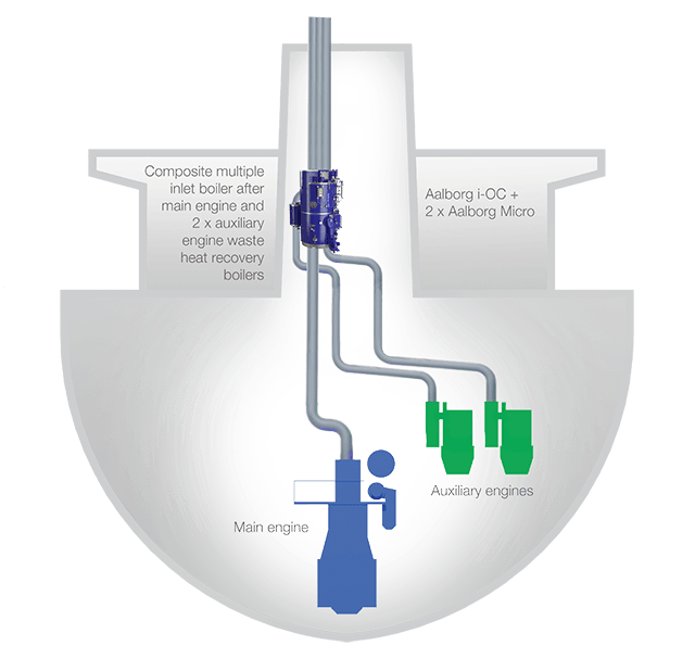 Configurations on board ships.png